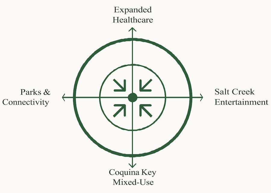 a graph about St. Petersburgh